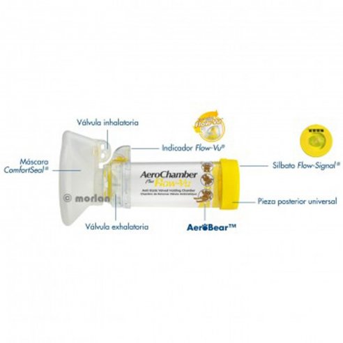 AeroChamber Plus Flow-Vu Cámara de inhalación infantil